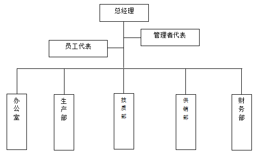 質量誠信報告