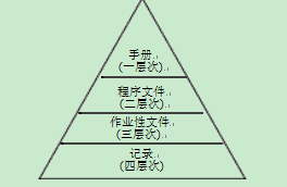 質量誠信報告