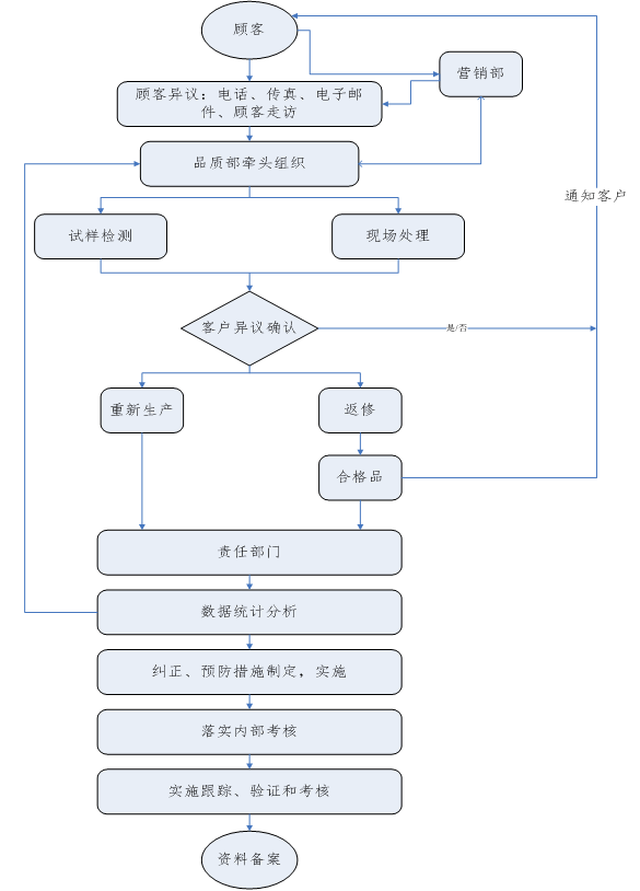 質量誠信報告